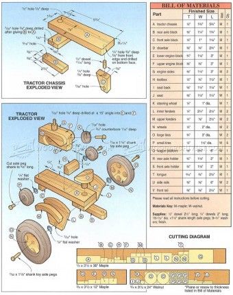 # 327 Plans of wooden tractors – Wood for children