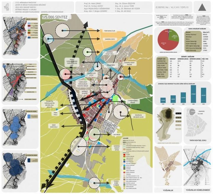 Department of City and Students of Regional Planning | Architectures